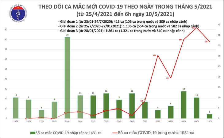 mac moi sang 10